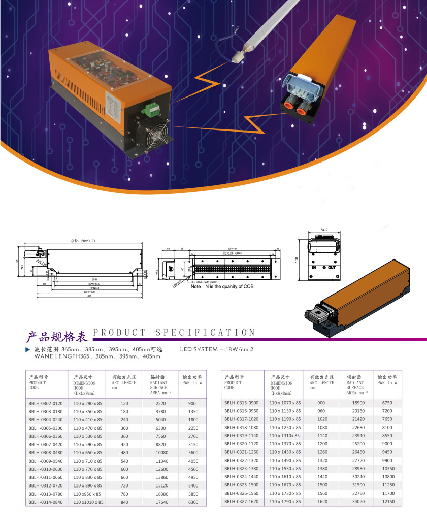 LED UV Lamp Powers